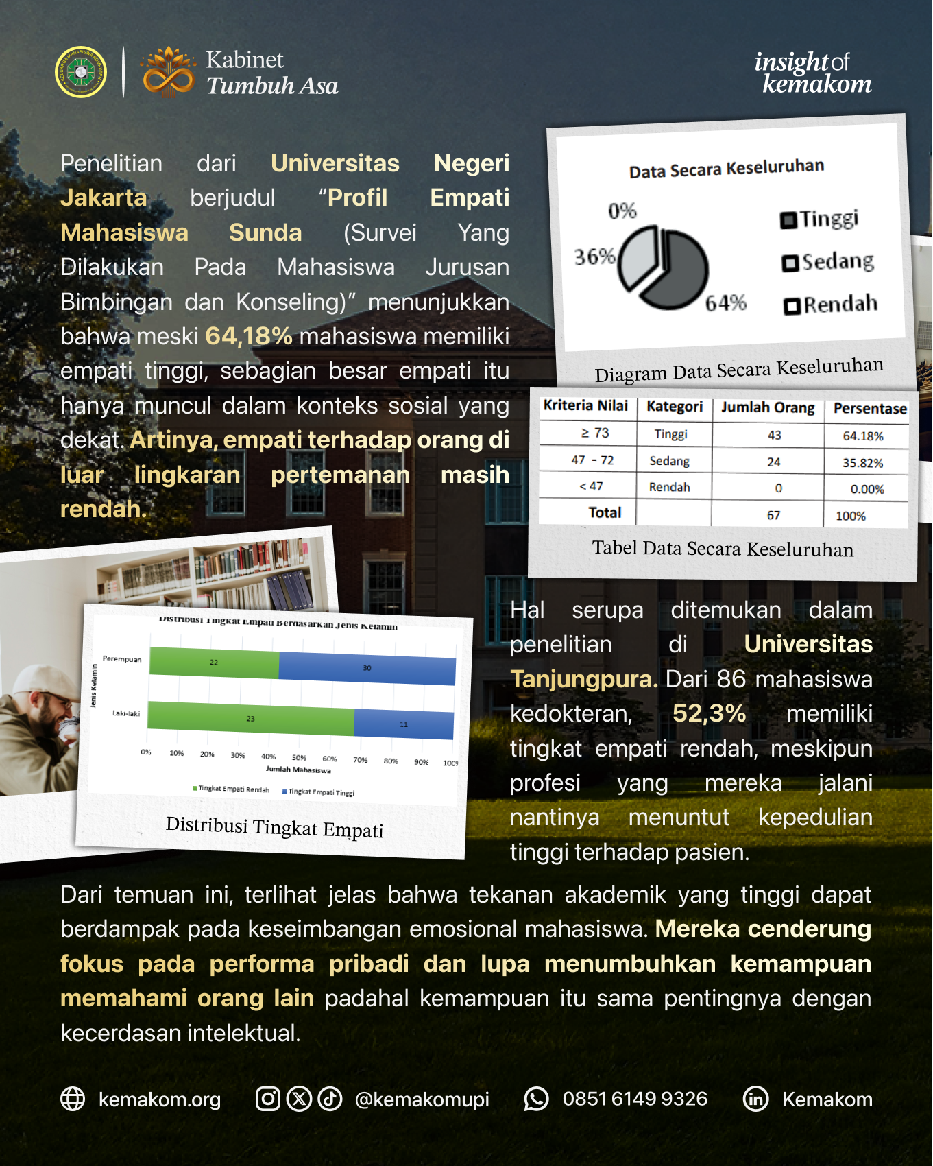 Krisis Empati di Dunia Kampus: Ketika Akademik Lebih Diutamakan dari Kemanusiaan